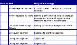 project timeline example p