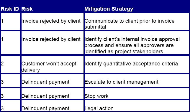 project timeline example