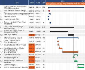 project timeline example process timeline example for lch prrs elimination process