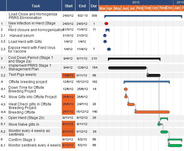 project timeline example