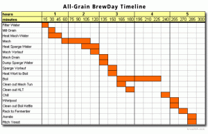 project timeline example timeline