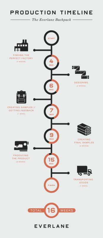 project timeline template word