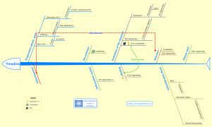 project timeline template word project management timeline