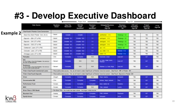 project update template