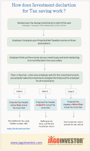 proof of income letter from employer investment declaration for income tax with employer