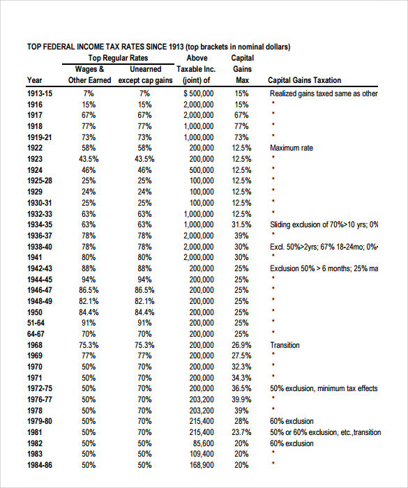 proof of income template