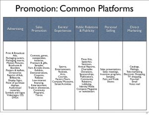 proposal outline template entrepreneur marketing plan strategies distribution and channels