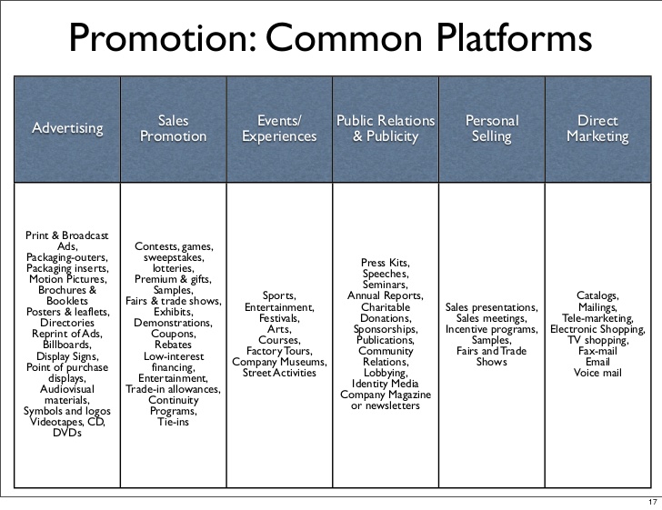 proposal outline template