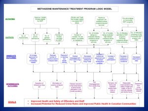 proposal writing example a guide to logic models grant writing