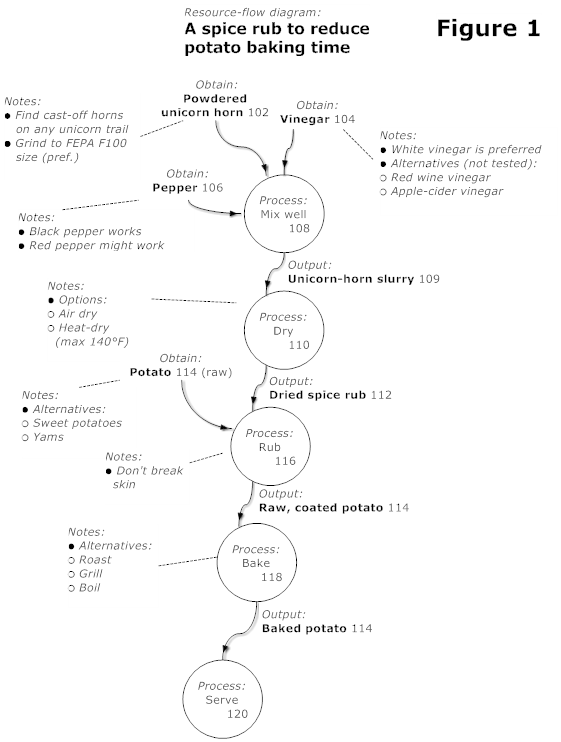 provisional patent application example