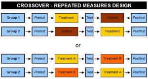 psychology case study examples crossover repeated measures design