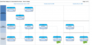 purchase order example hedge management flow diagram s