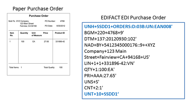 purchase order example