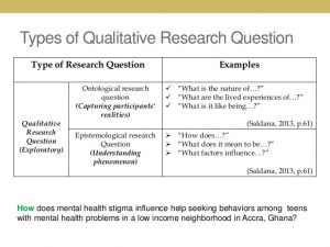 qualitative research examples conducting qualitative research decisions actions and implications