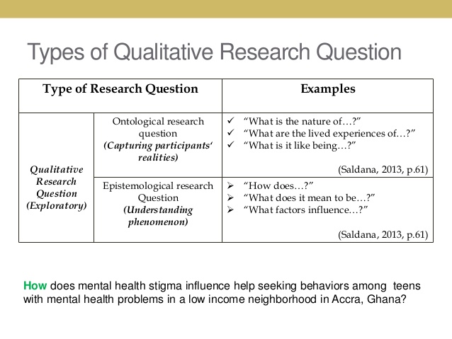 research problem example qualitative