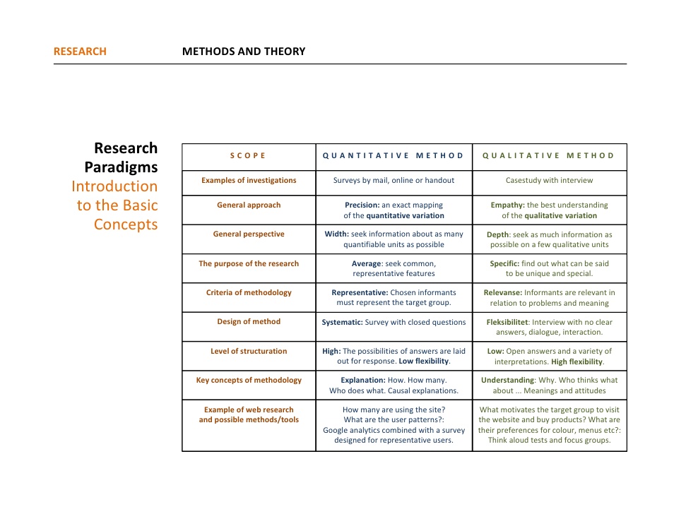 sample of qualitative hypothesis