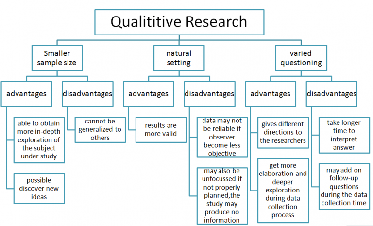 qualitative research topic about business