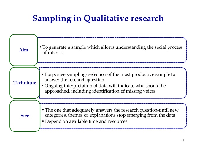 methodology in research sample qualitative