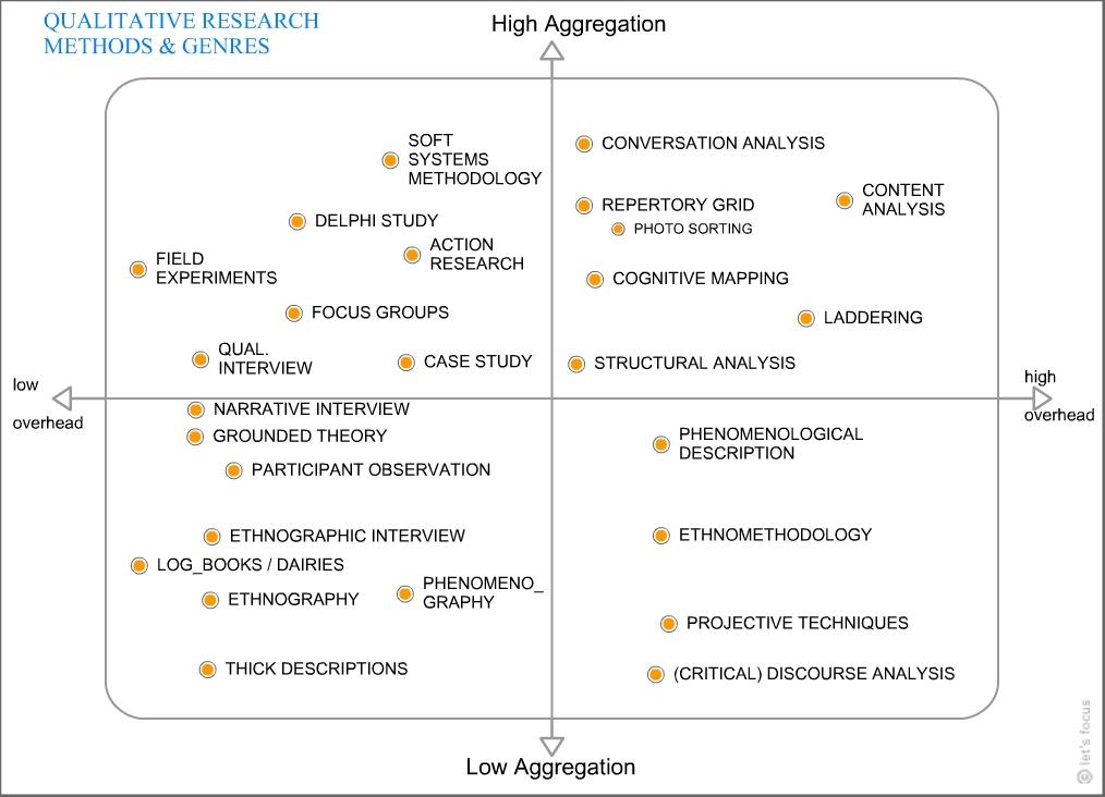 qualitative research examples