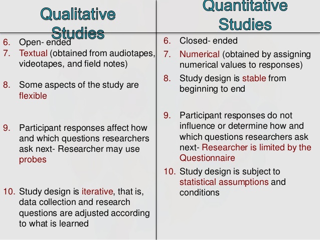qualitative research title examples for students brainly
