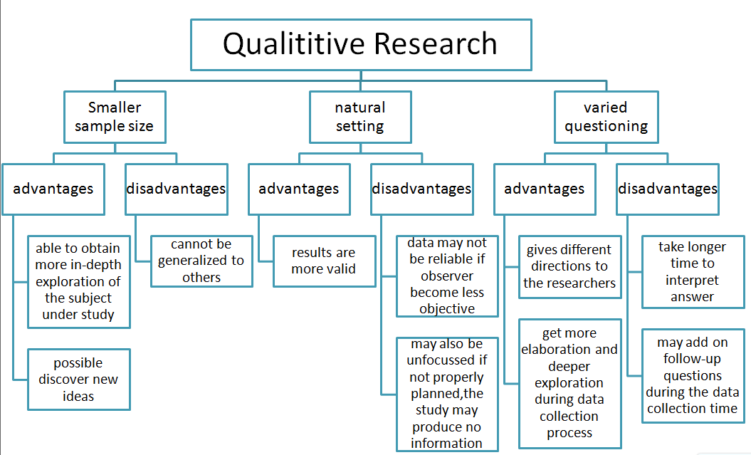 example of qualitative research study title