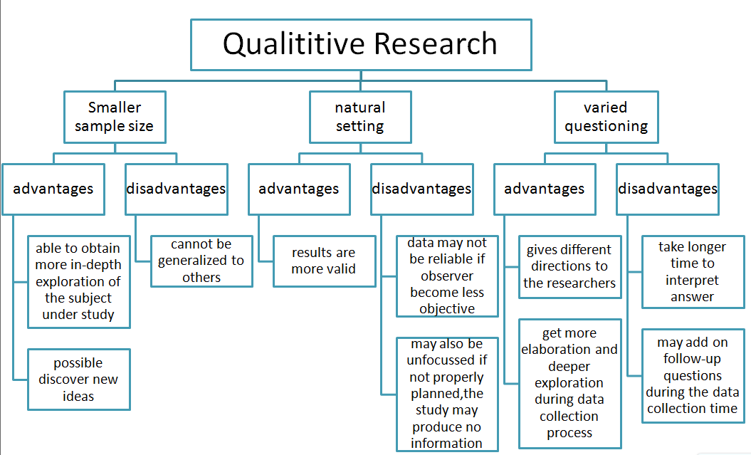 qualitative-research-introduction-how-to-create-a-qualitative