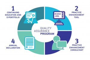 quality assurance plan kc qa diagram