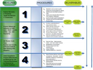 quality assurance plan quality