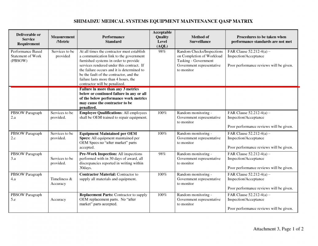 Quality Assurance Plan Template Business