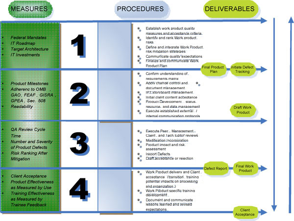 quality assurance plan