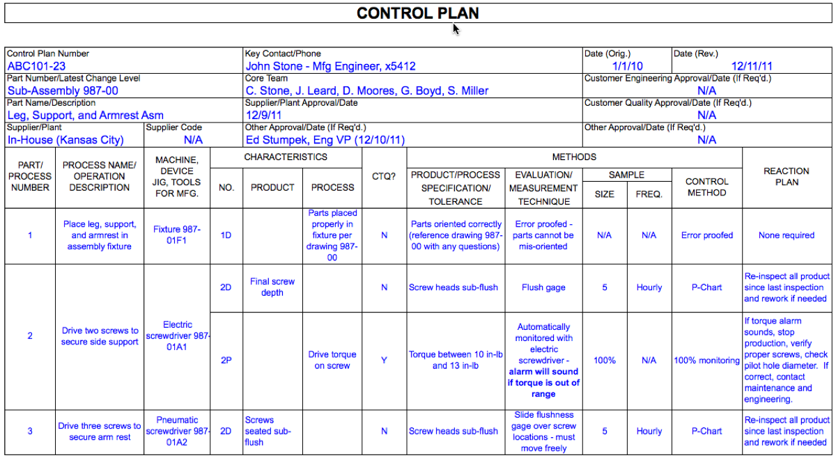 quality control plan