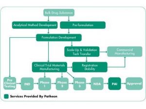 quality control plan template x