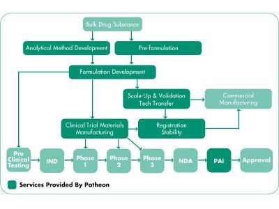 quality control plan template