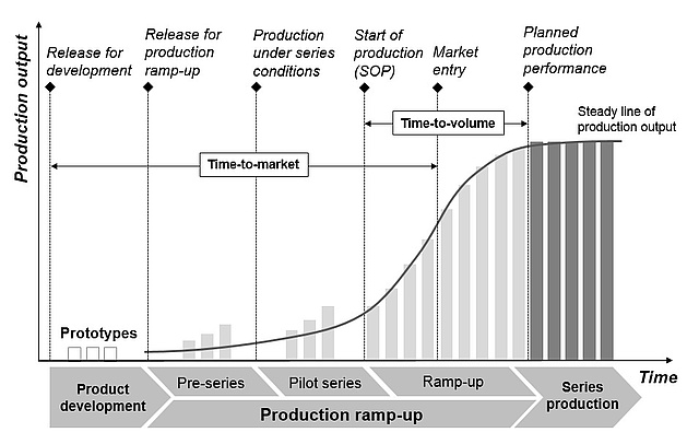 quality control plan template