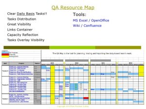 quality control plan template creating qa dashboard