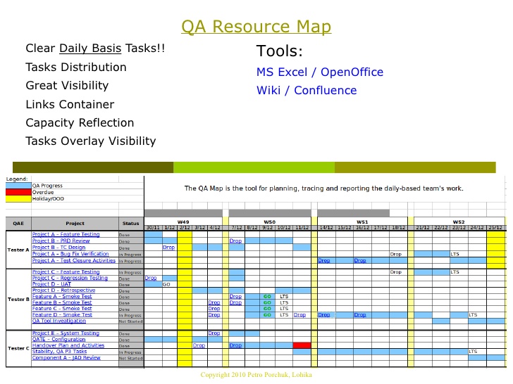 quality control plan template