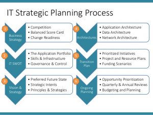 quality control plan template icab ita chapter class it strategy