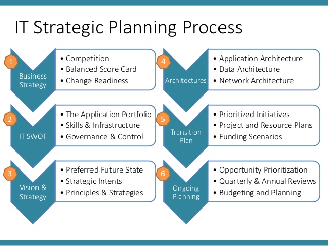 quality control plan template