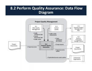 quality control plan template project quality management