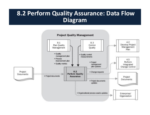 quality control plan template