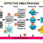 quality management plan example how to implement an effective fmea process