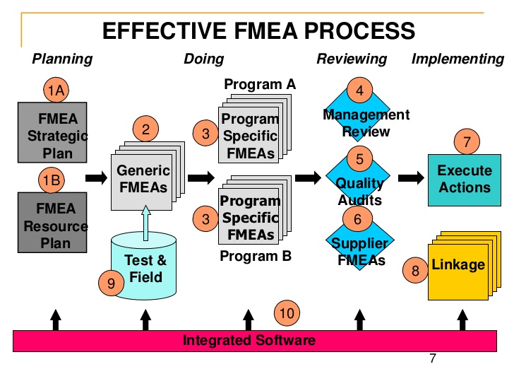 quality management plan example