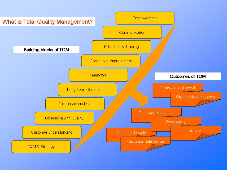 Quality Management Plan Example Template Business