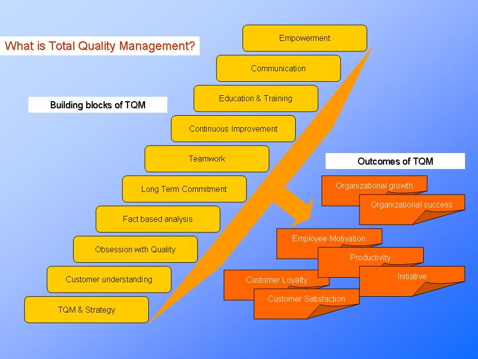 quality-management-plan-example-template-business