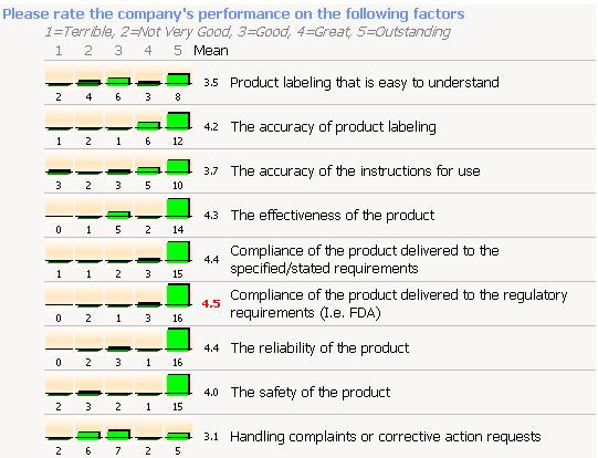 questionnaire template word