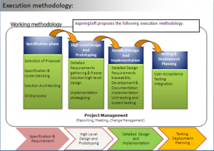 real estate business plan aspiringsoft process