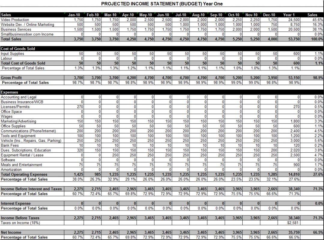 real estate business plan template