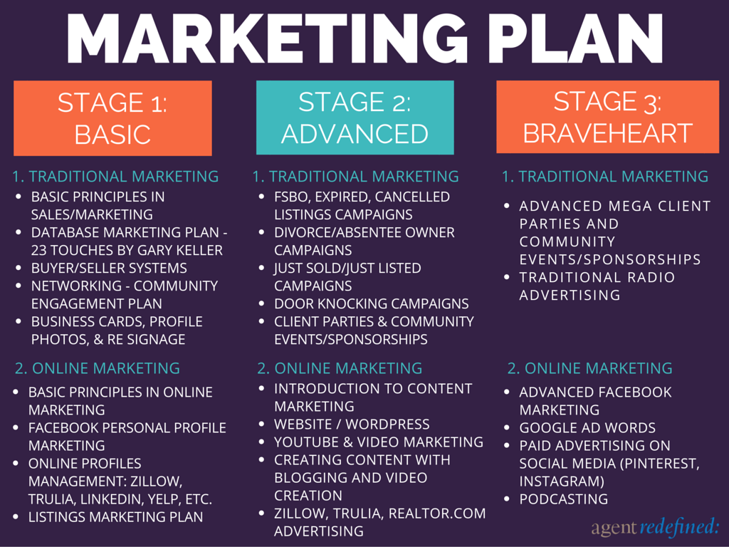 Real Estate Marketing Plan Template