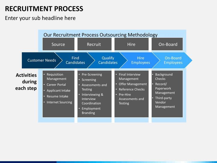 recruiting plan templates