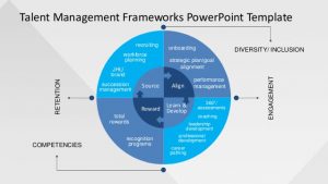 recruiting plan templates slidemodelcom talent management frameworks powerpoint template